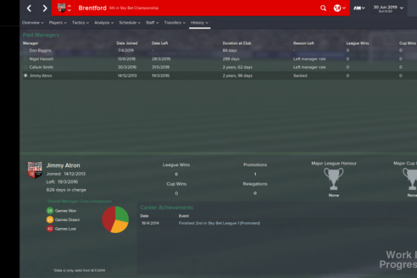 fm2015_Club_Manager_History